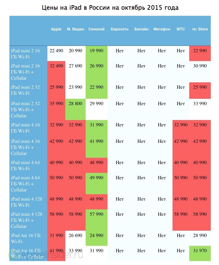 Where is cheaper to buy iPad in Russia: October 201512 comments Where is cheaper to buy iPad in Russia: October 201512 comments