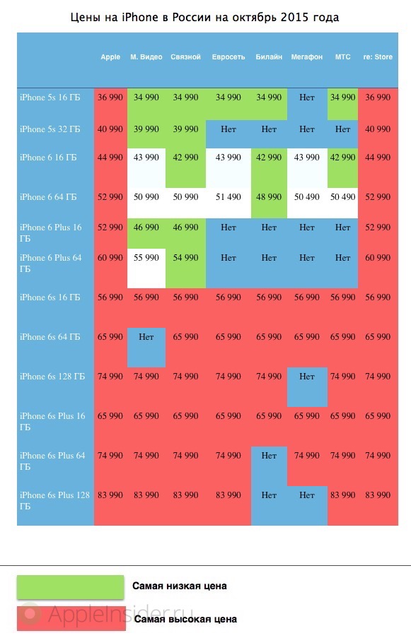 Where is cheaper to buy an iPhone in Russia: October 201539 review Where is cheaper to buy an iPhone in Russia: October 201539 review