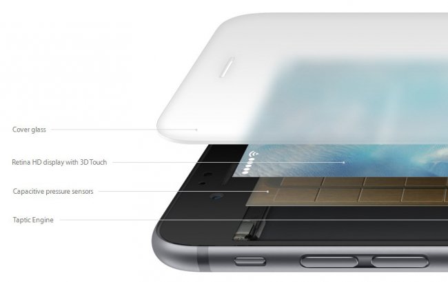 3D Touch will not be able to gain popularity over the year 3D Touch will not be able to gain popularity over the year