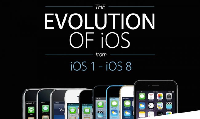 The evolution of iOS: from iPhone 2G to the triumph of minimalism The evolution of iOS: from iPhone 2G to the triumph of minimalism