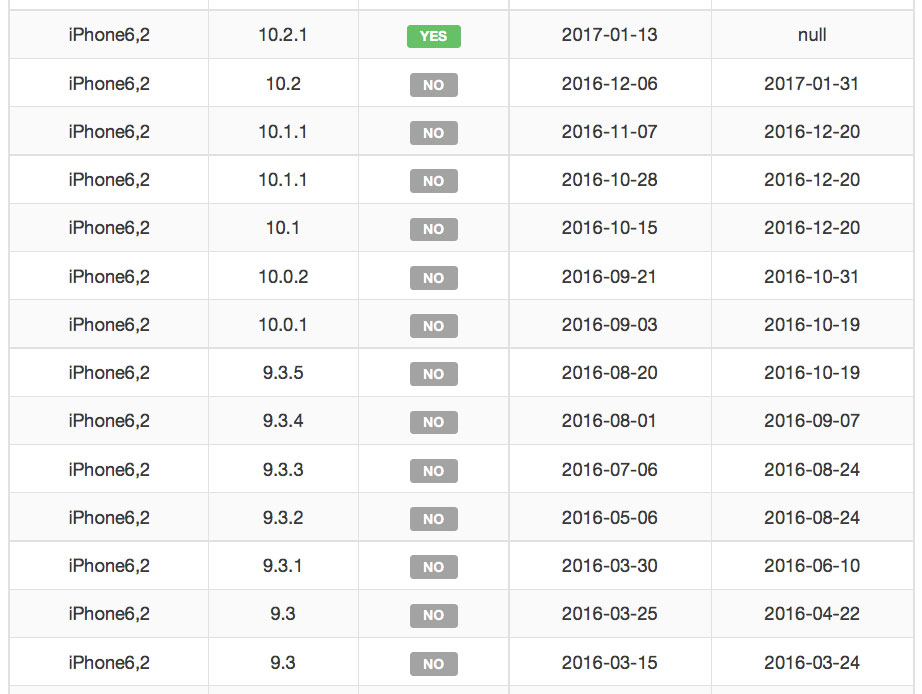 Apple stopped signing iOS 10.2, to roll back any longer Apple stopped signing iOS 10.2, to roll back any longer