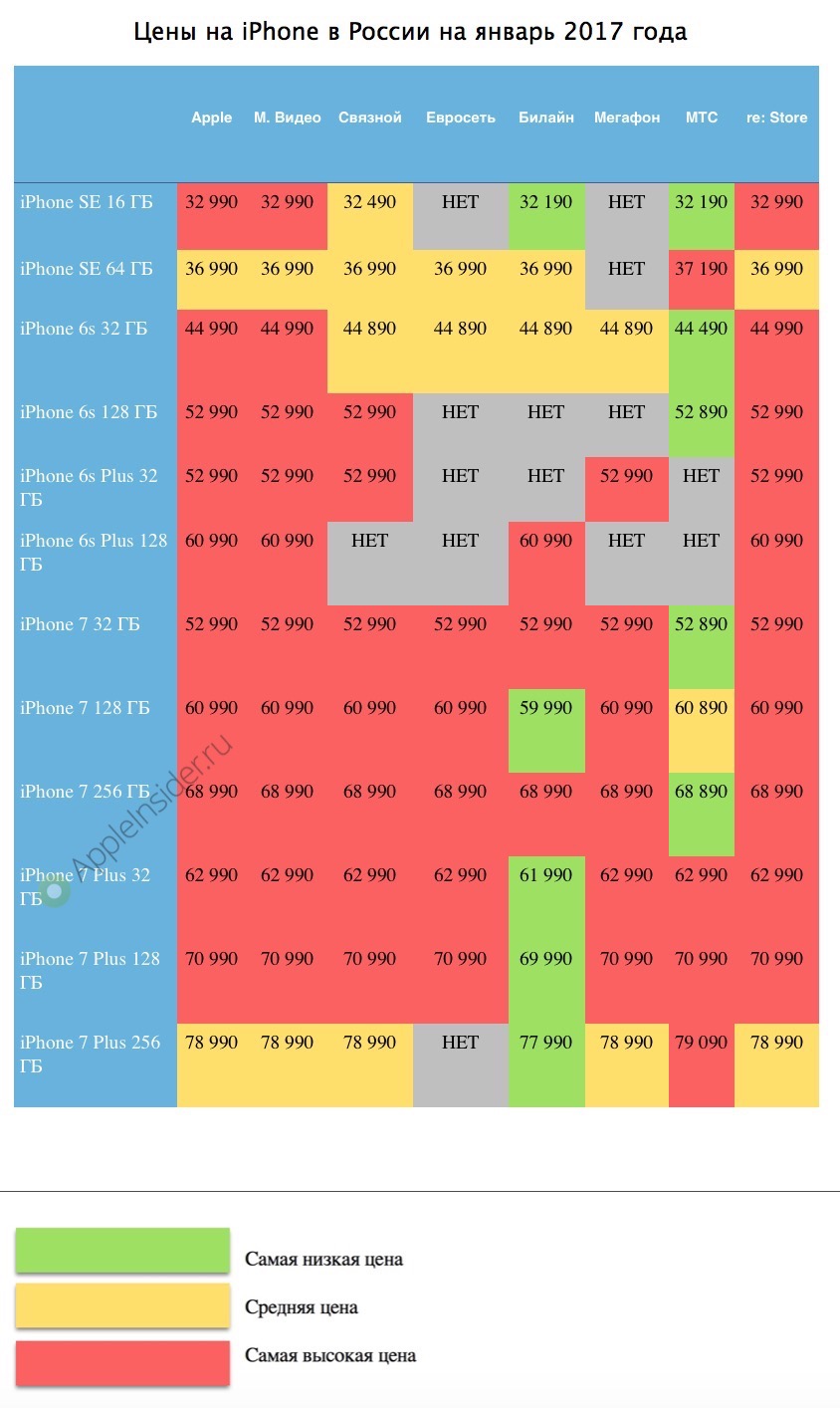Where it is cheaper to buy an iPhone in Russia: January 2017 Where it is cheaper to buy an iPhone in Russia: January 2017