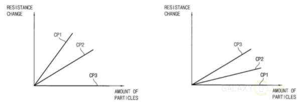 In future models of Samsung Galaxy may receive the sensor for environmental assessment In future models of Samsung Galaxy may receive the sensor for environmental assessment