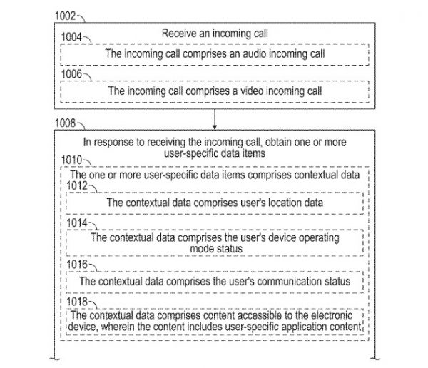 Siri will learn to answer calls automatically the appropriate meaning SMS