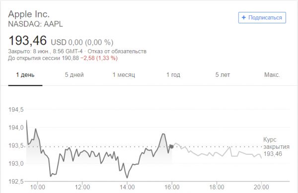 Apple by 20% reduced the number of orders for iPhone 2018 Apple by 20% reduced the number of orders for iPhone 2018