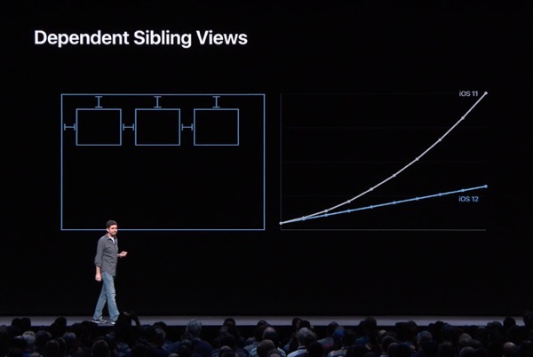 How Apple managed to make the scrolling smoother in iOS How Apple managed to make the scrolling smoother in iOS