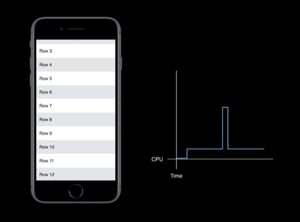 How Apple managed to make the scrolling smoother in iOS How Apple managed to make the scrolling smoother in iOS