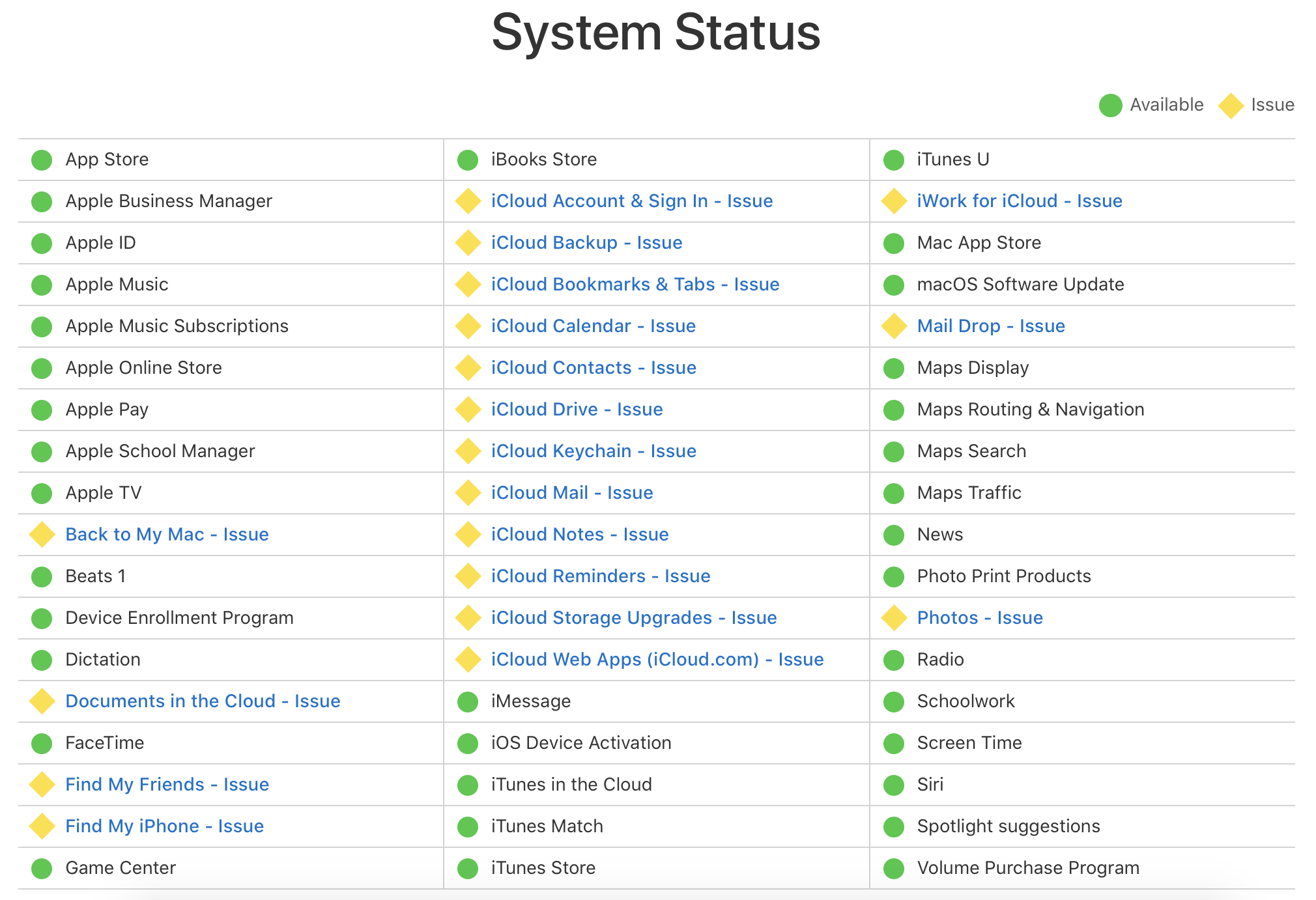 Many iCloud services are malfunctioning Many iCloud services are malfunctioning