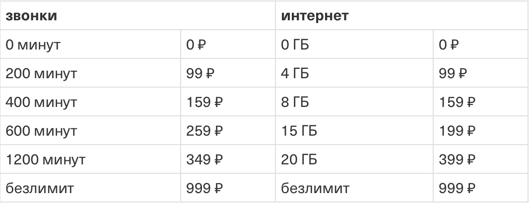 Become a subscriber "Tinkoff mobile" will work in 16 regions of Russia Become a subscriber "Tinkoff mobile" will work in 16 regions of Russia