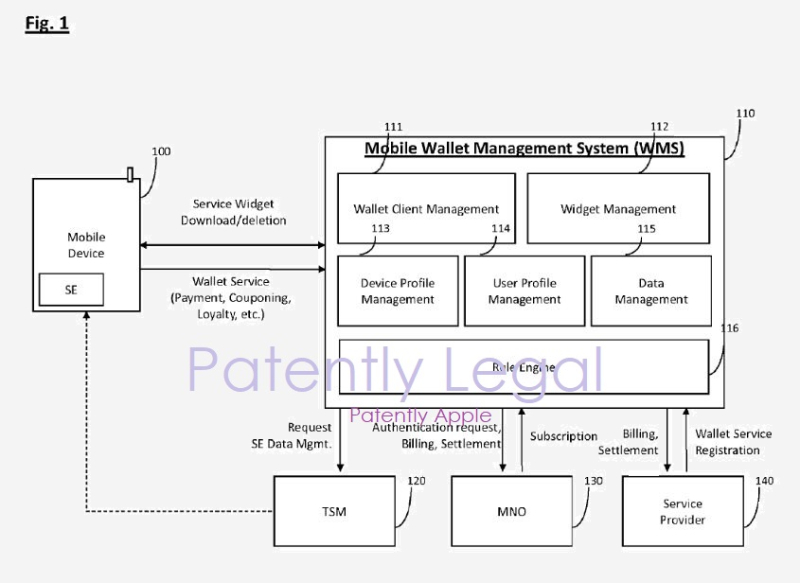 Patent trolls have declared the rights to Apple Pay Patent trolls have declared the rights to Apple Pay