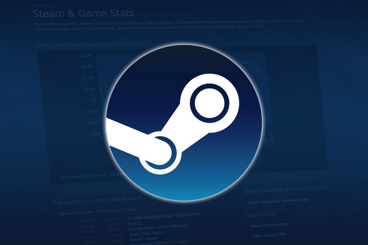 Steam will stop working on macOS Yosemite and earlier versions of the OS Steam will stop working on macOS Yosemite and earlier versions of the OS